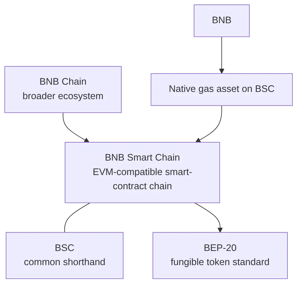 flowchart TD